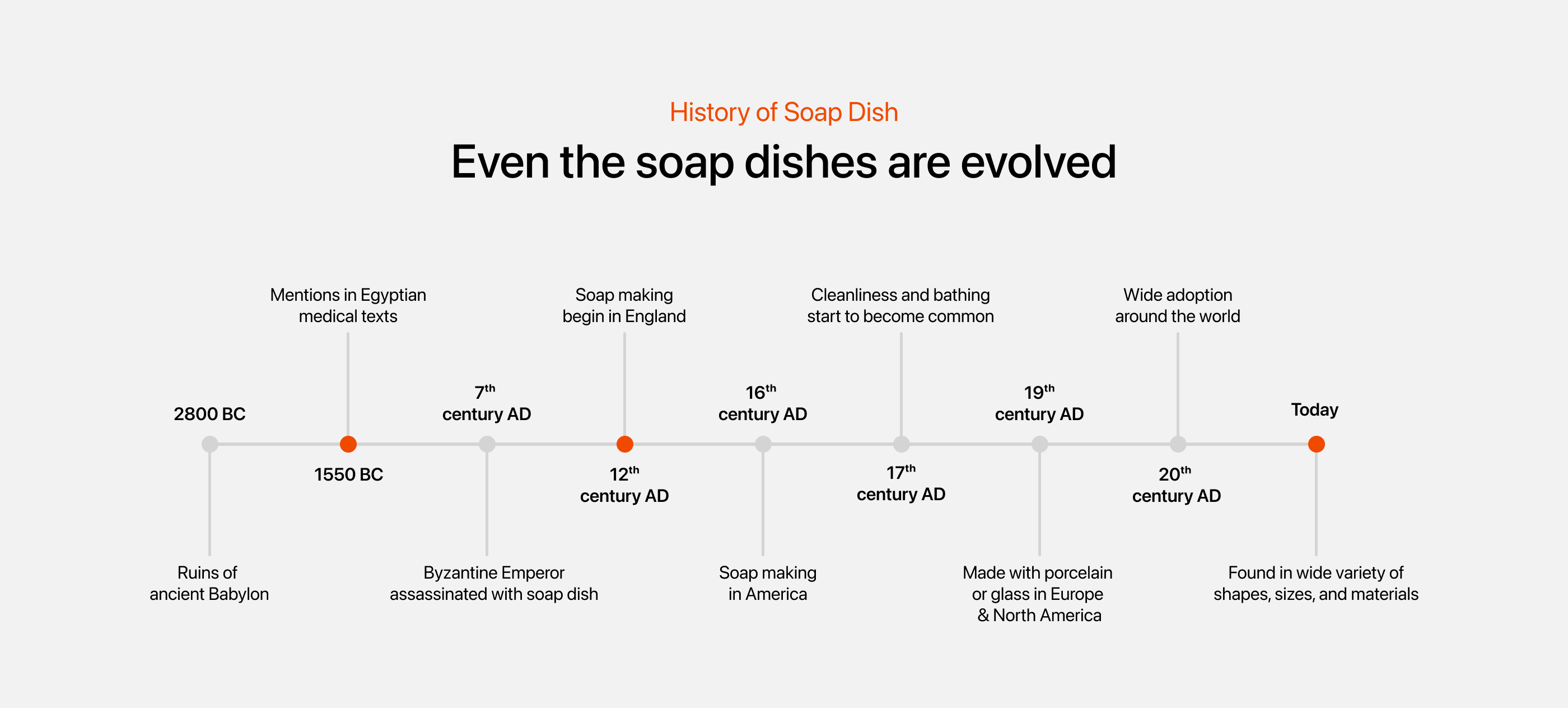 soap，Soap box，3d，Model，visualization，product design，