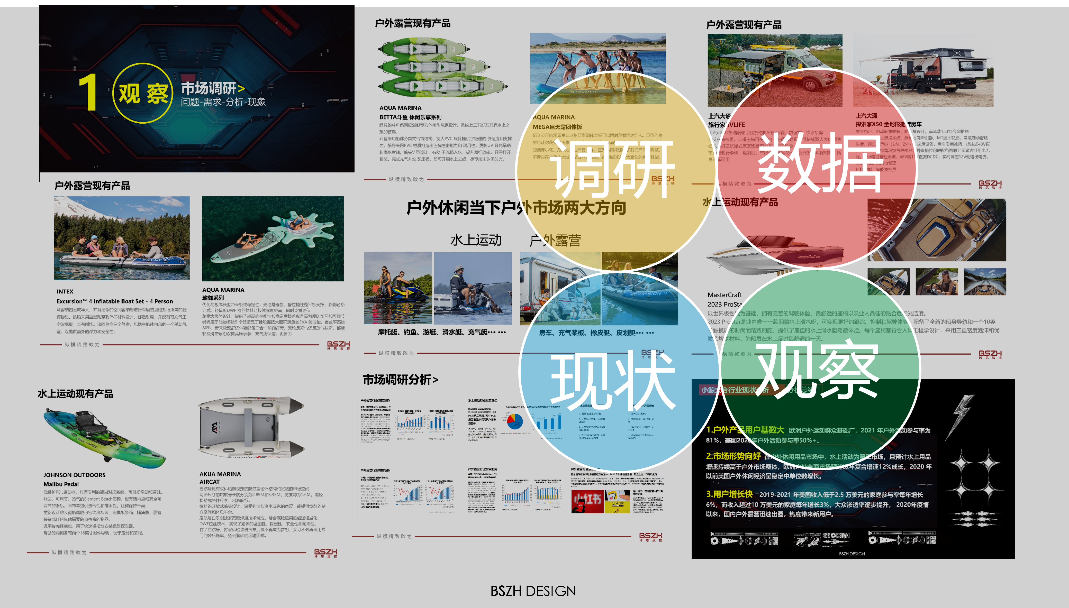 New Energy · RV Yacht · Case Brand Innovation Design，