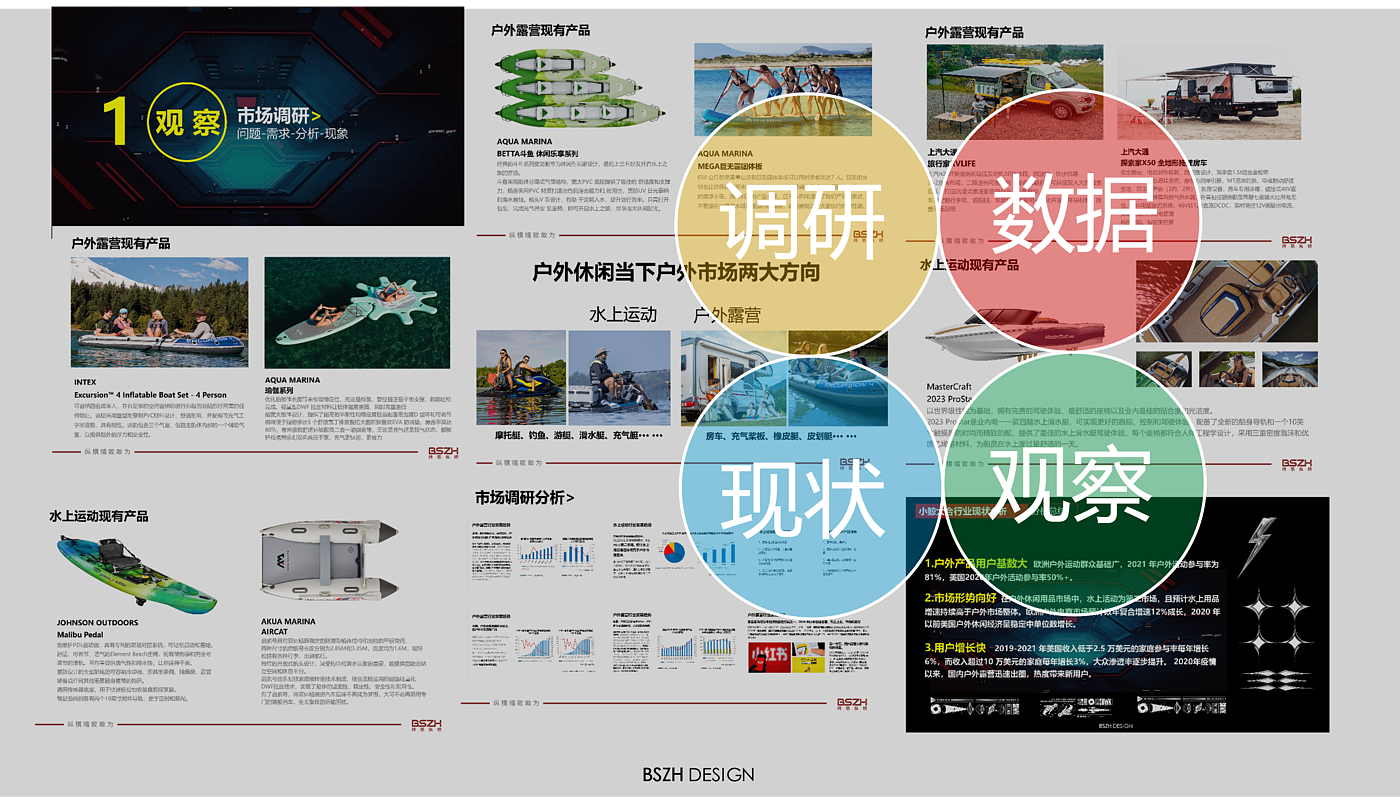 New Energy · RV Yacht · Case Brand Innovation Design，