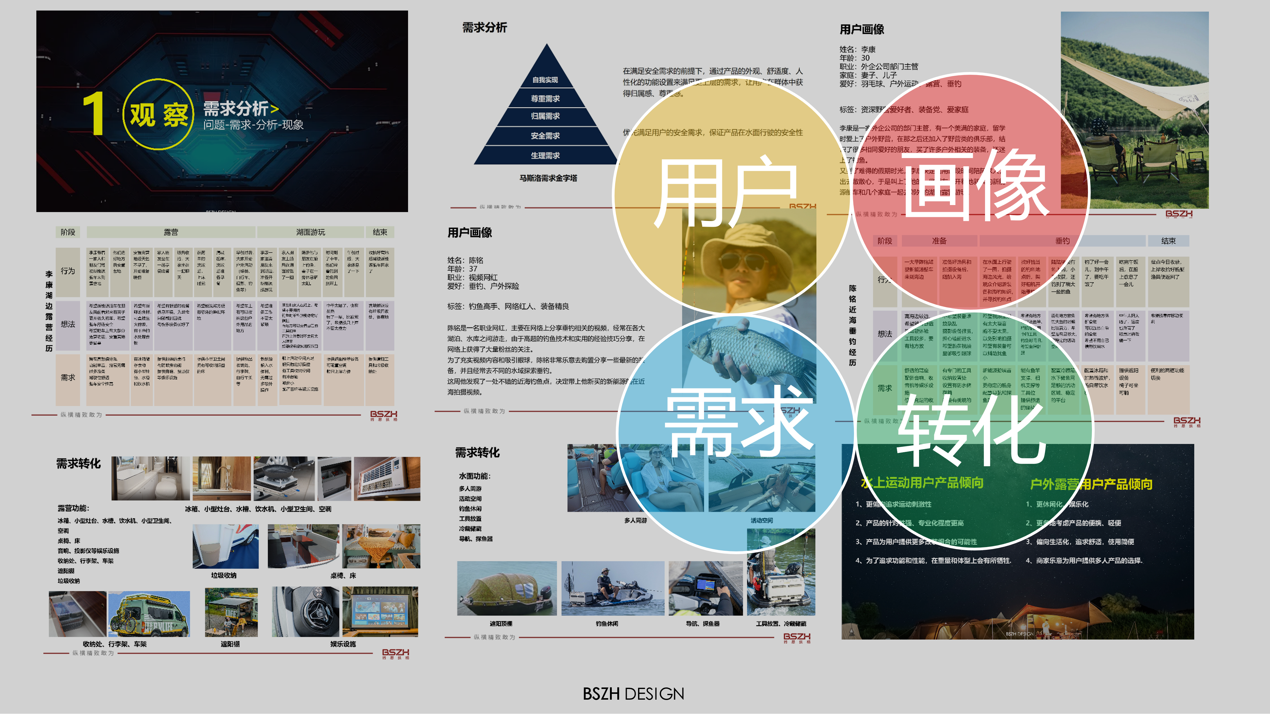 New Energy · RV Yacht · Case Brand Innovation Design，