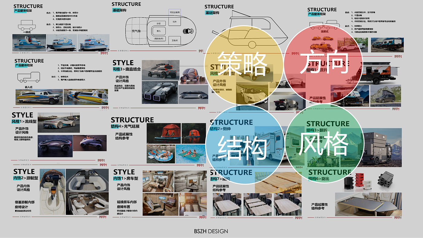 新能源·房车游艇· 全案品牌创新设计，