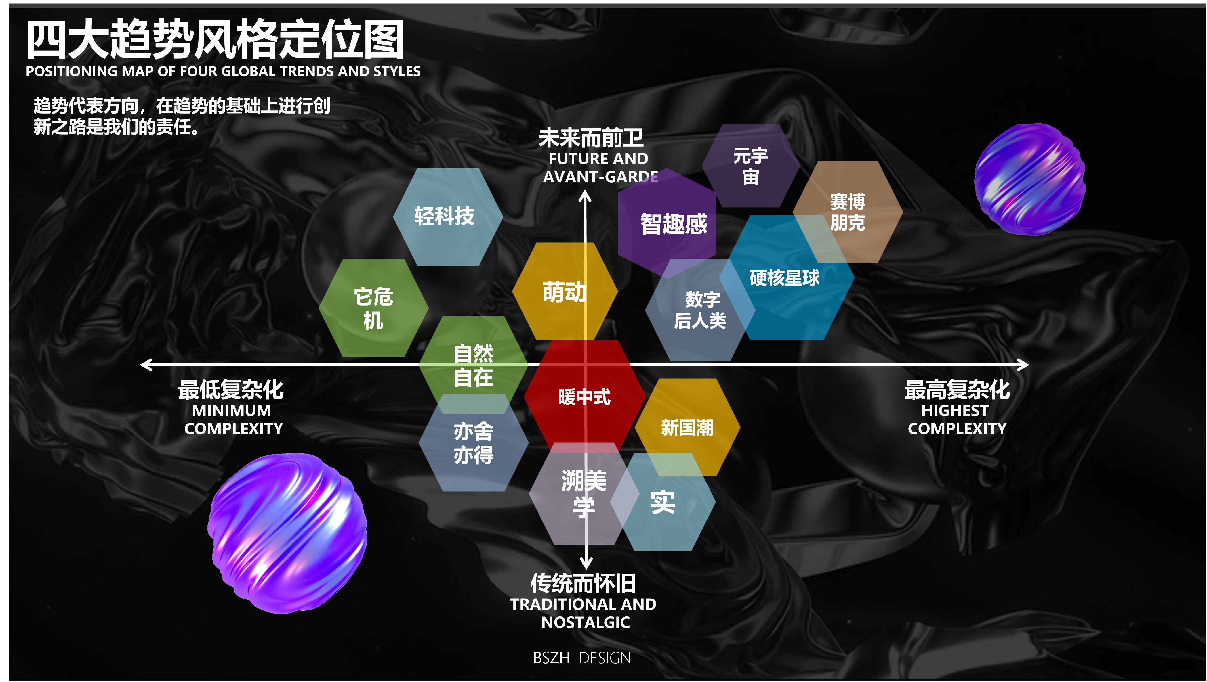 New Energy · RV Yacht · Case Brand Innovation Design，