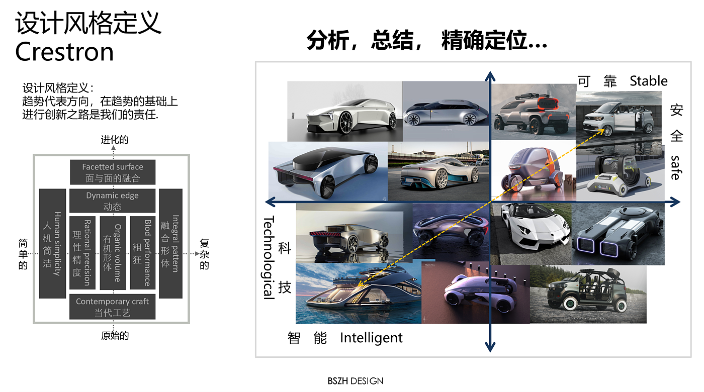 New Energy · RV Yacht · Case Brand Innovation Design，