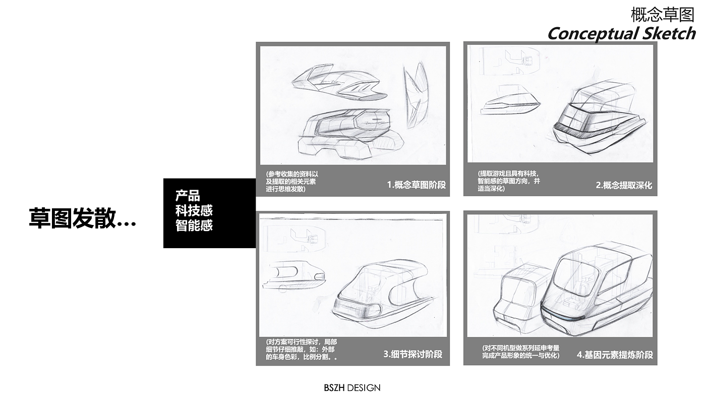 New Energy · RV Yacht · Case Brand Innovation Design，