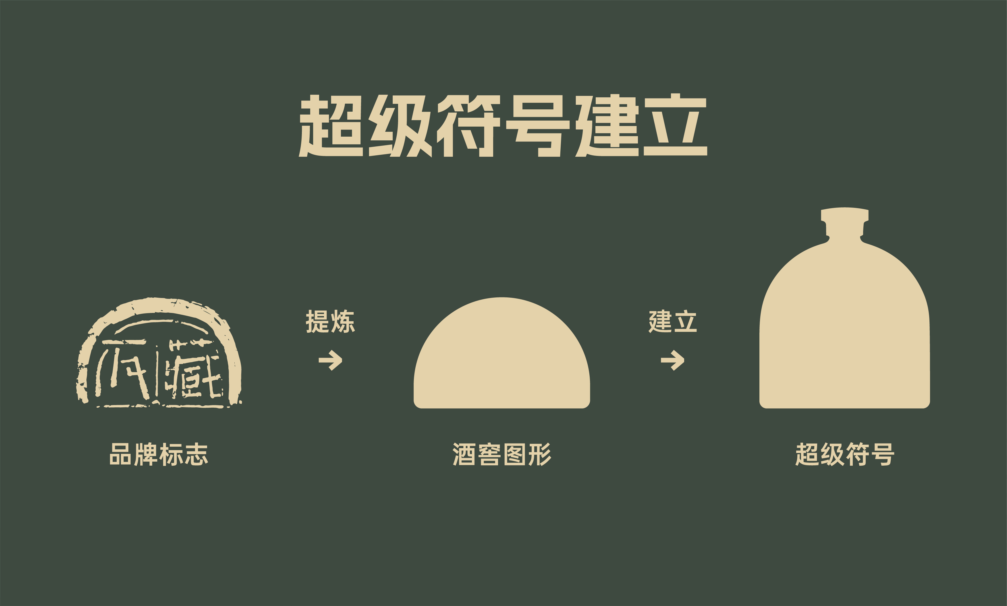 Case collection，Brand design，packing design，IP Design，