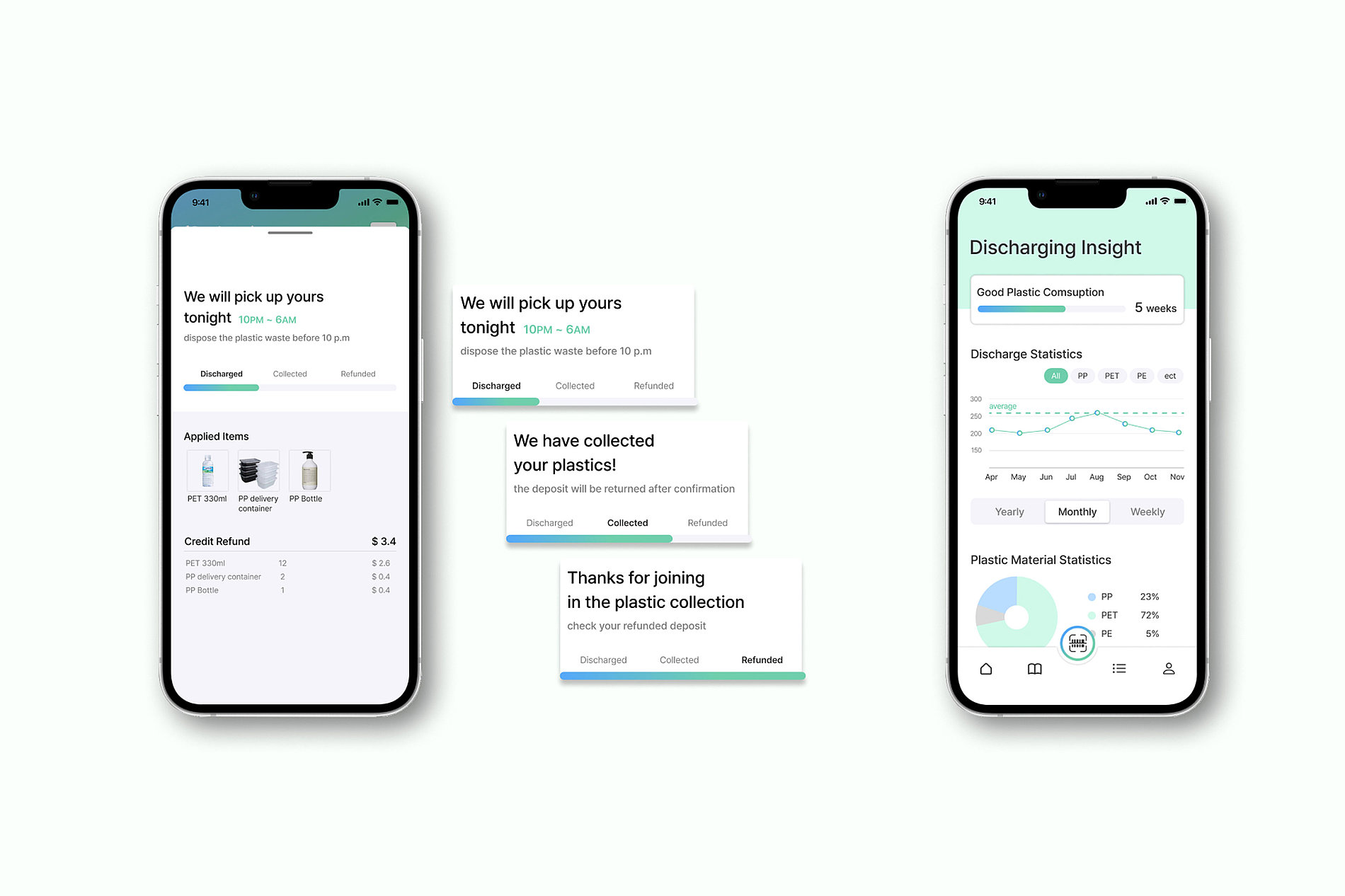 Circula，Recyclable waste，Plastic storage system，2023 Red Dot Design Concept Award，