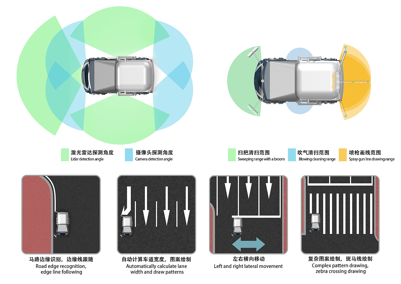 交通工具，ai，电动汽车，