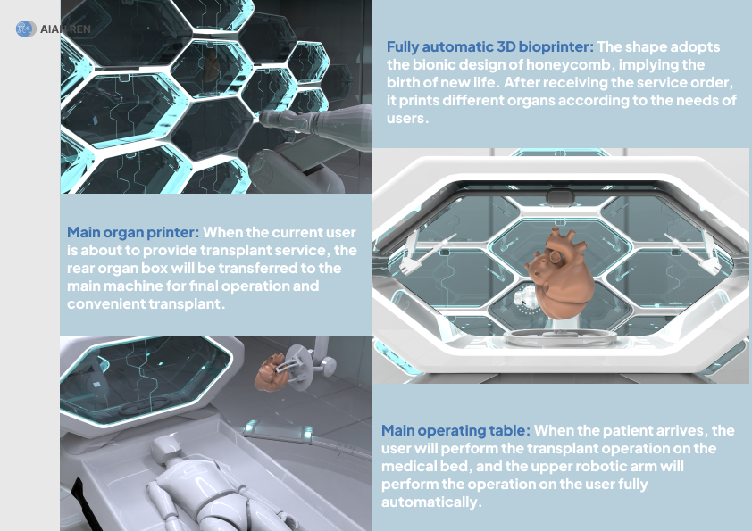 medical care，future，interactive，organ transplantation，ai，experience，train，Course assignment，