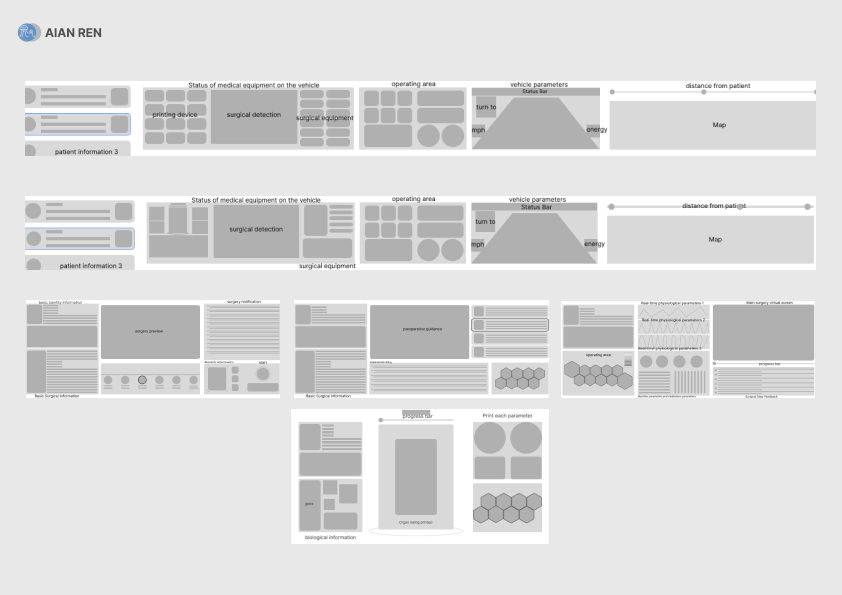 medical care，future，interactive，organ transplantation，ai，experience，train，Course assignment，
