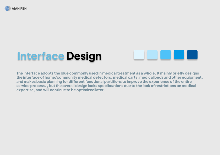 medical care，future，interactive，organ transplantation，ai，experience，train，Course assignment，