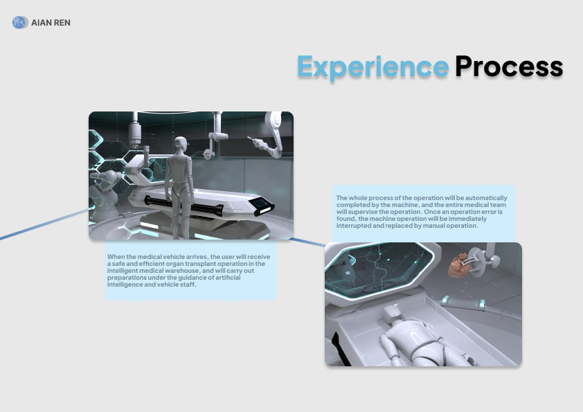 medical care，future，interactive，organ transplantation，ai，experience，train，Course assignment，