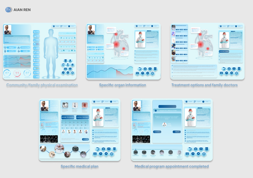 medical care，future，interactive，organ transplantation，ai，experience，train，Course assignment，