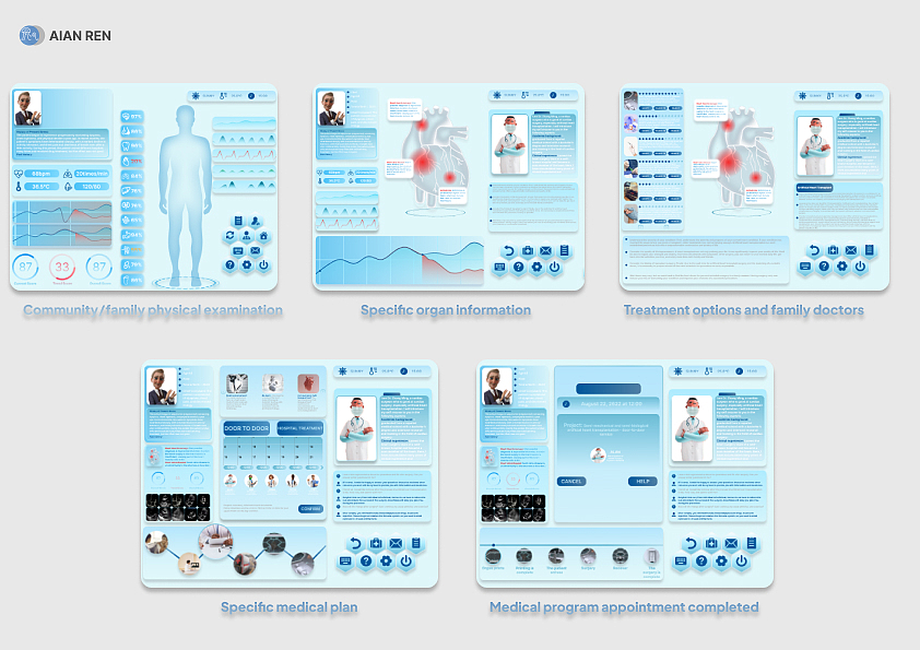 medical care，future，interactive，organ transplantation，ai，experience，train，Course assignment，
