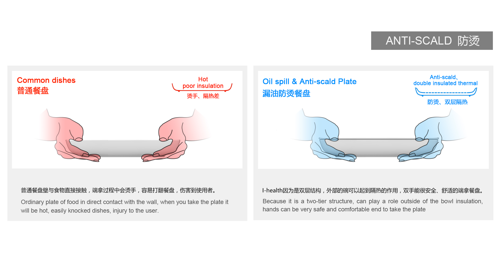 Plate, health, bowl, kitchen，