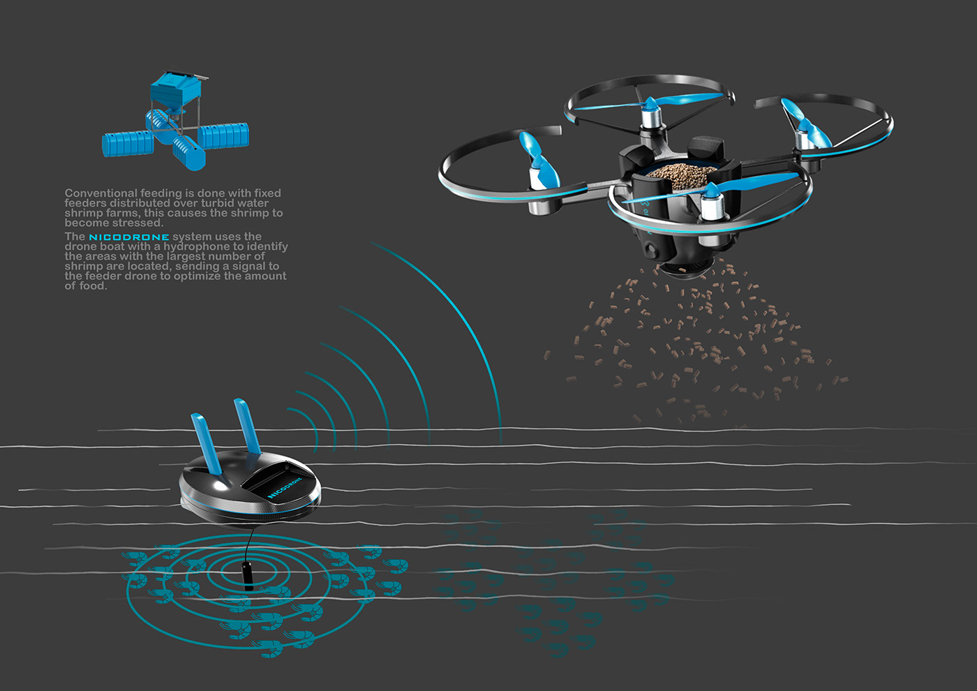 Nicodrone，automatic feeding machine，automation，industrial design，