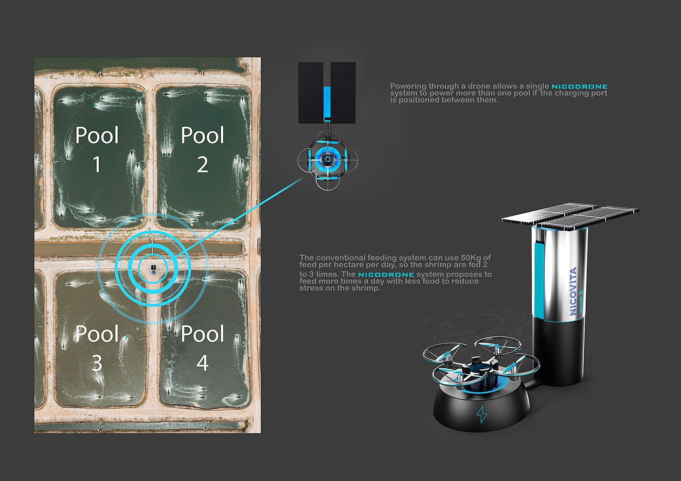 Nicodrone，automatic feeding machine，automation，industrial design，