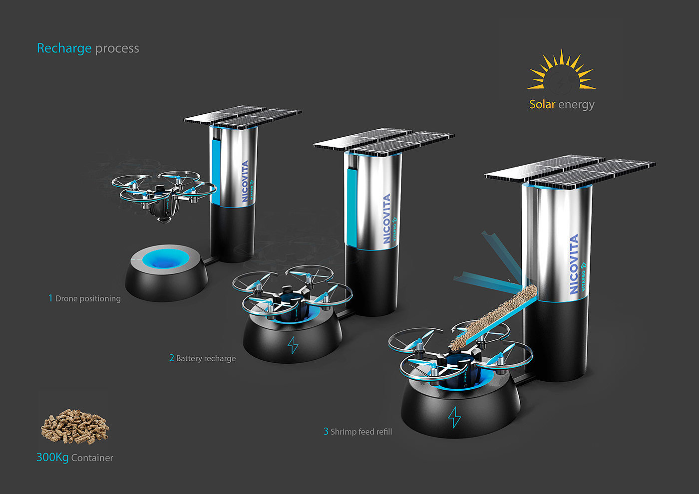 Nicodrone，自动喂料机，自动化，工业设计，