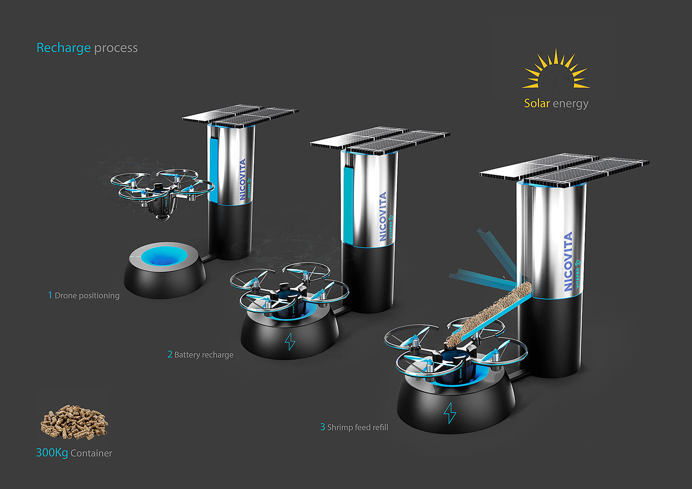 Nicodrone，automatic feeding machine，automation，industrial design，