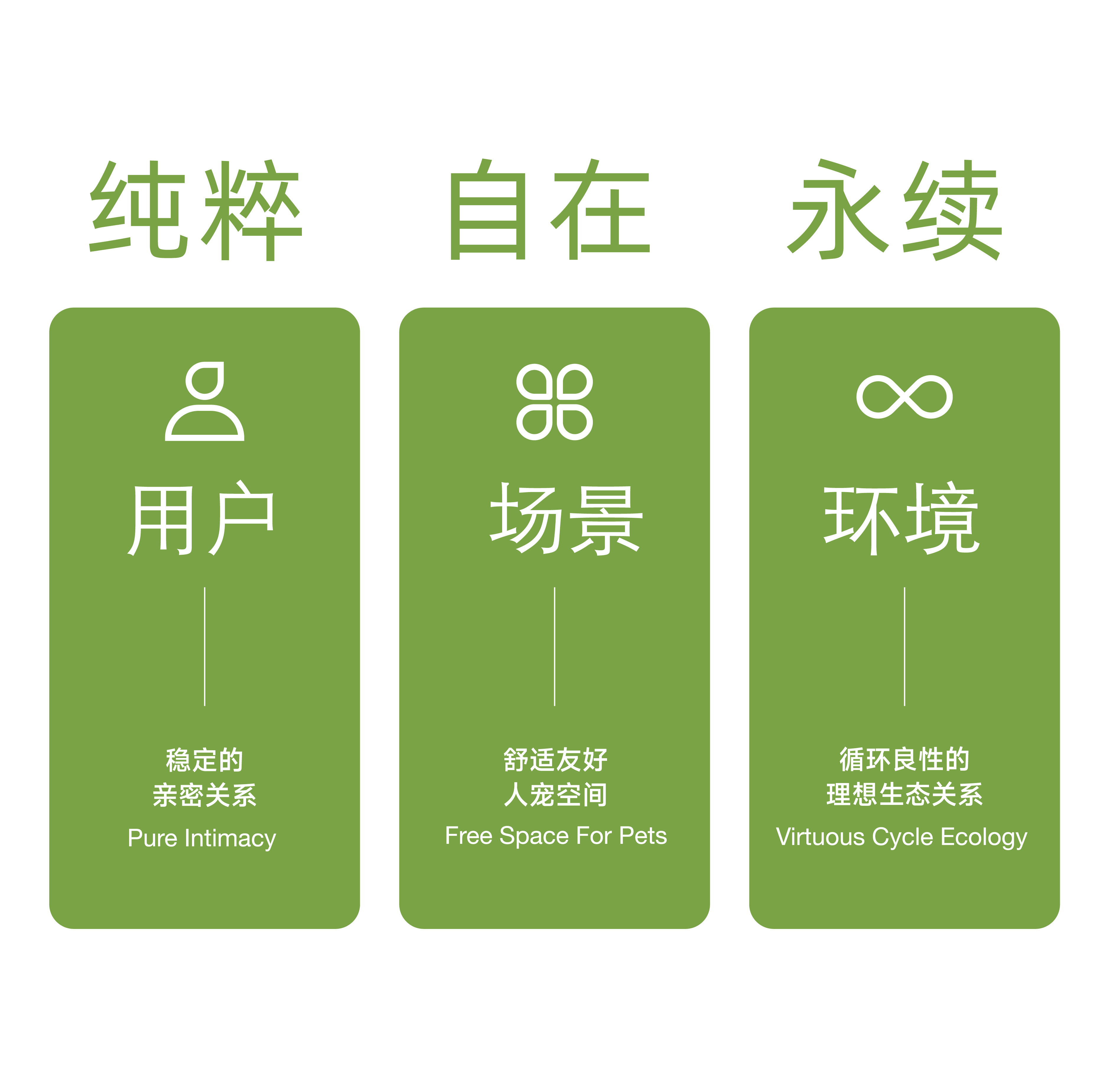 Brand design，Pet brand，Pets，packing design，VIS design，brand image strategy，Logo design，