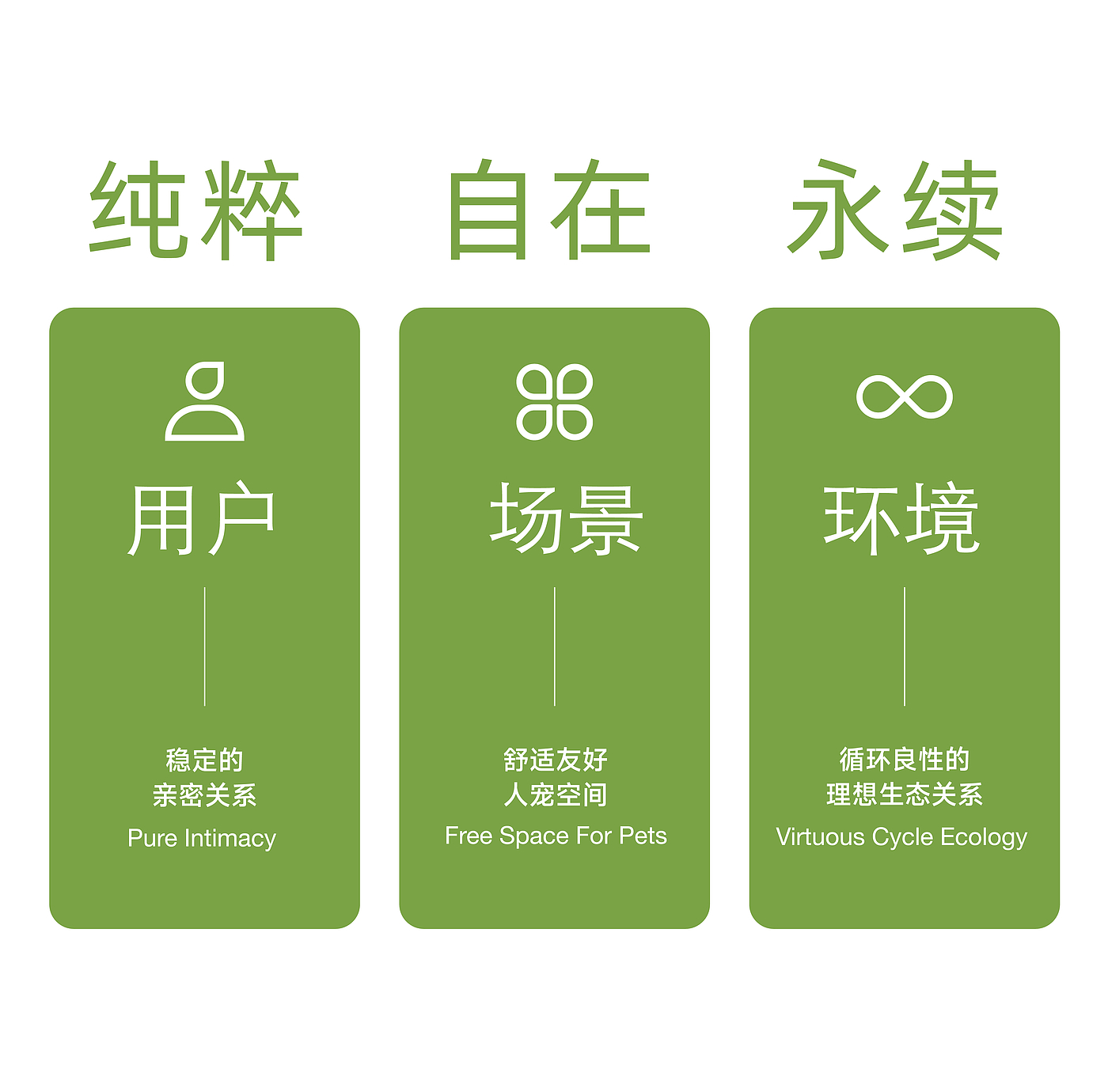 Brand design，Pet brand，Pets，packing design，VIS design，brand image strategy，Logo design，