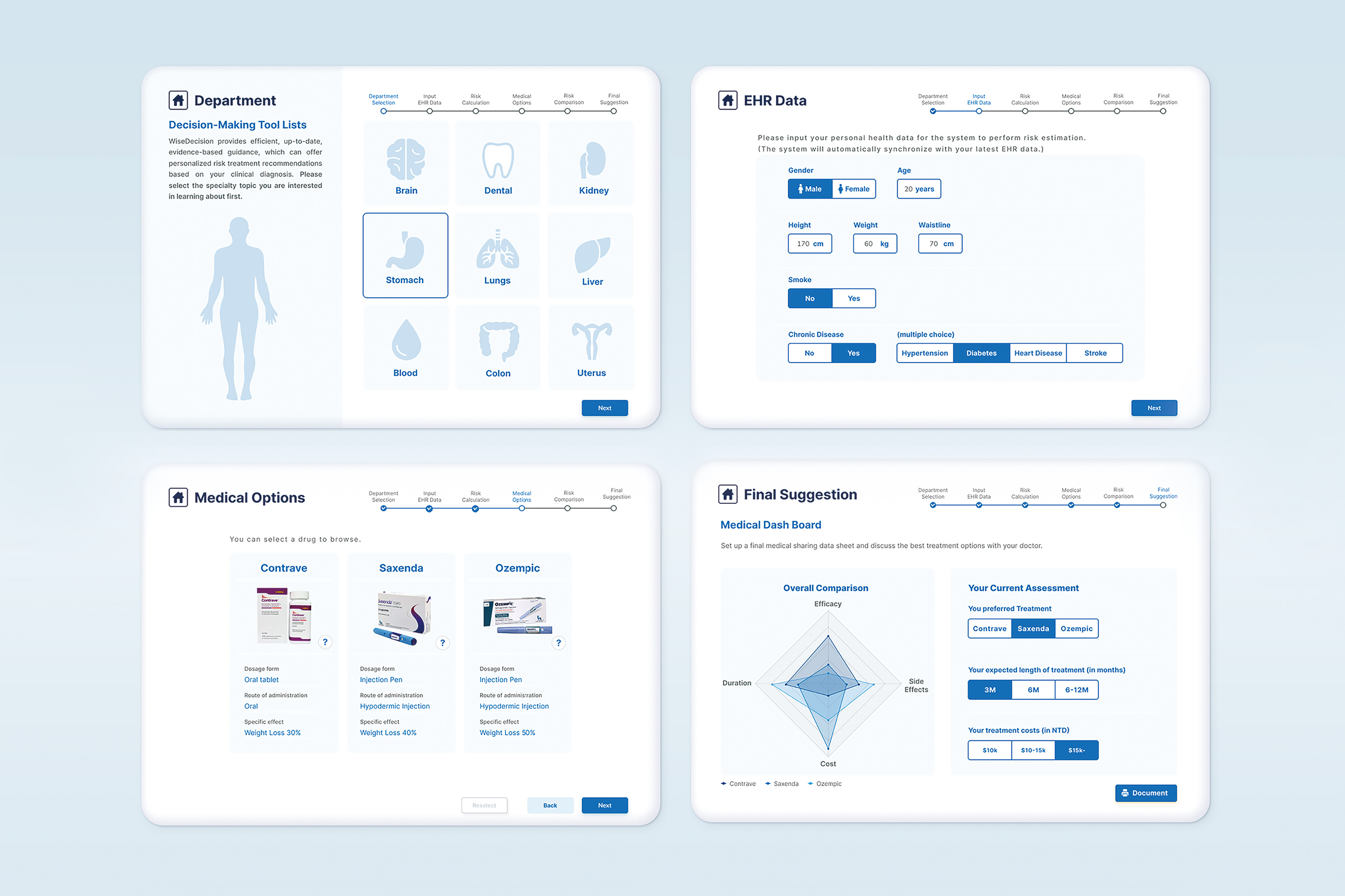 Wise Decision，Medical aids，2023 Red Dot Design Concept Award，
