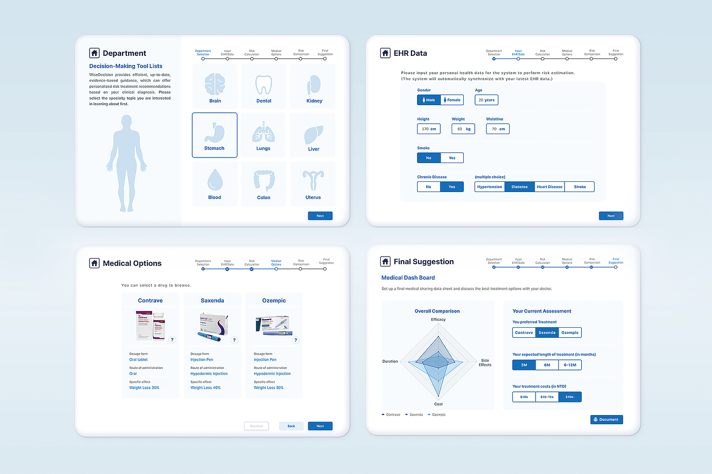 Wise Decision，Medical aids，2023 Red Dot Design Concept Award，