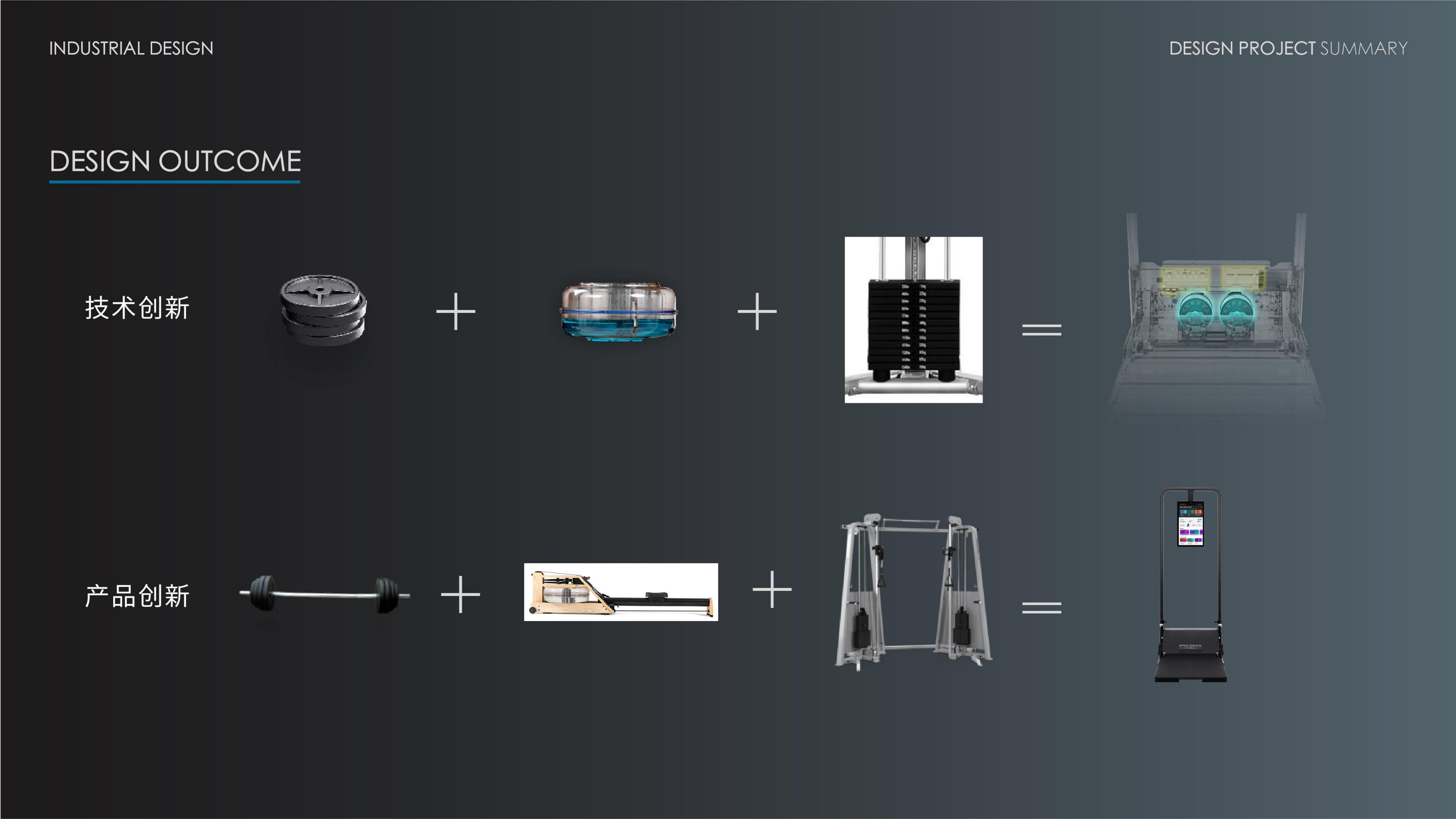 intelligence，furniture，motion，Shaping，Bodybuilding，Early design drawings and accessories products, already on the market，