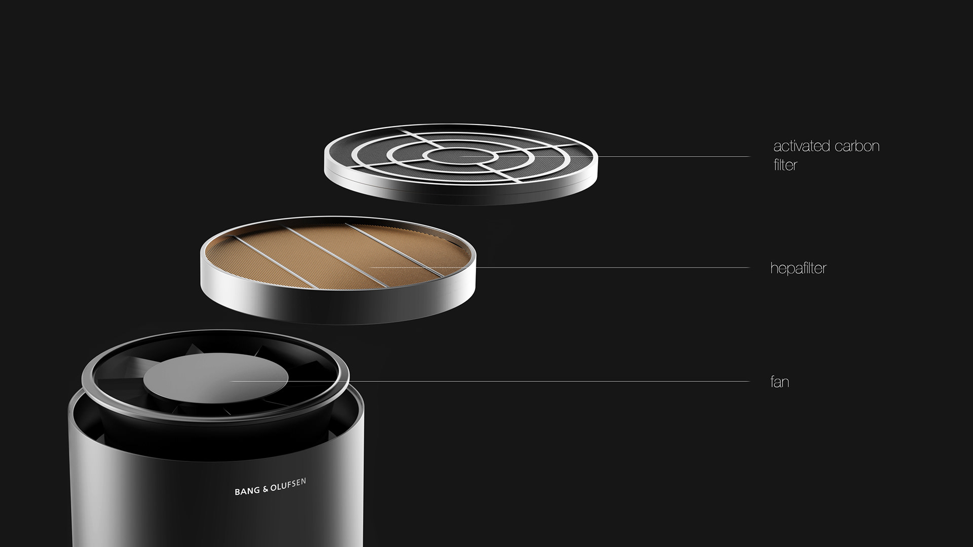 b&o，humidifier，purifier，multi-function，