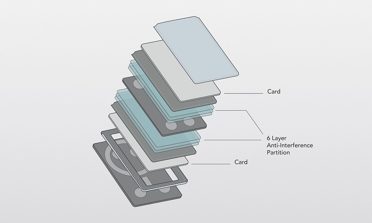 DuoFlip，Card bag，Mobile phone bracket，enclosure，