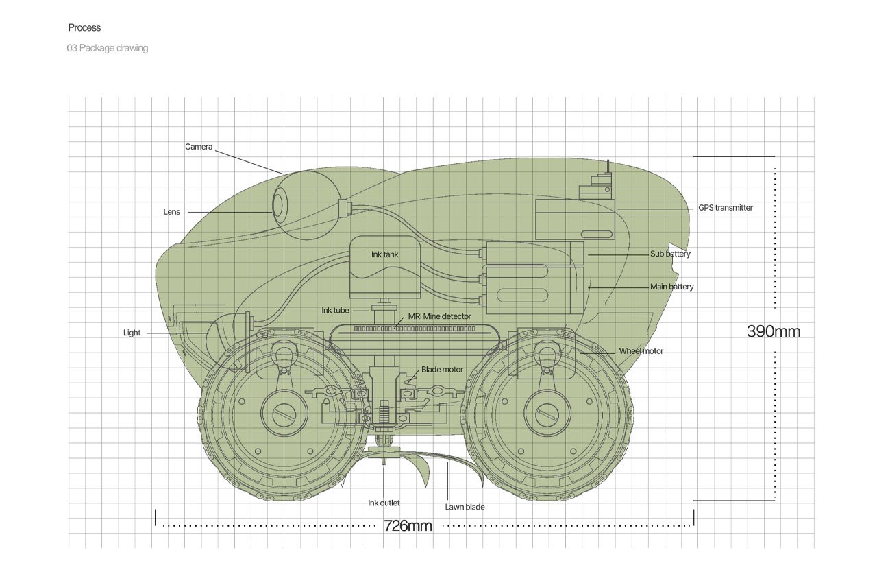 Warfare，robot，investigation of crimes，