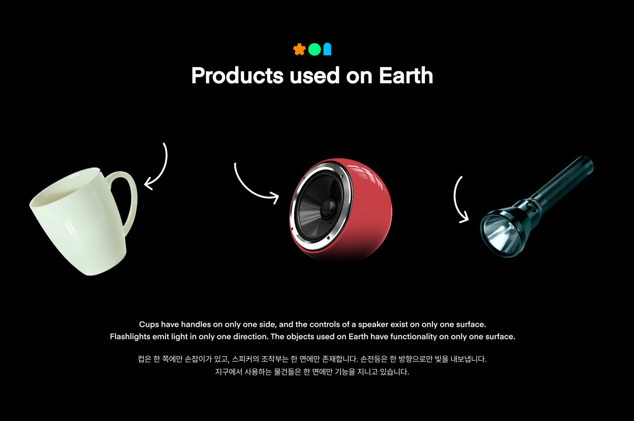 daily supplies，Space，Water bottle，speaker，Flashlight，