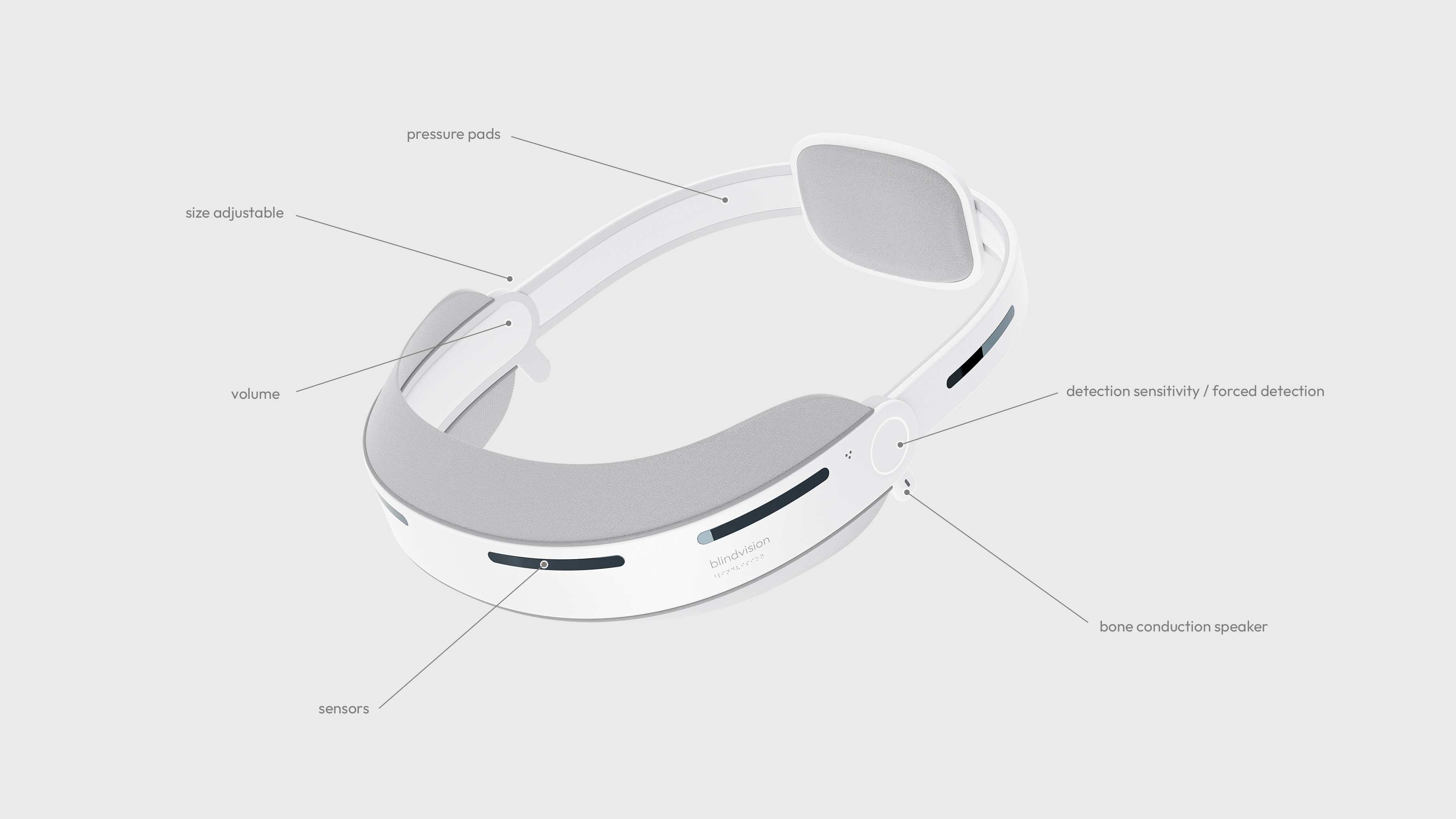 Pressure pad，headset，visually impaired ，audio frequency，