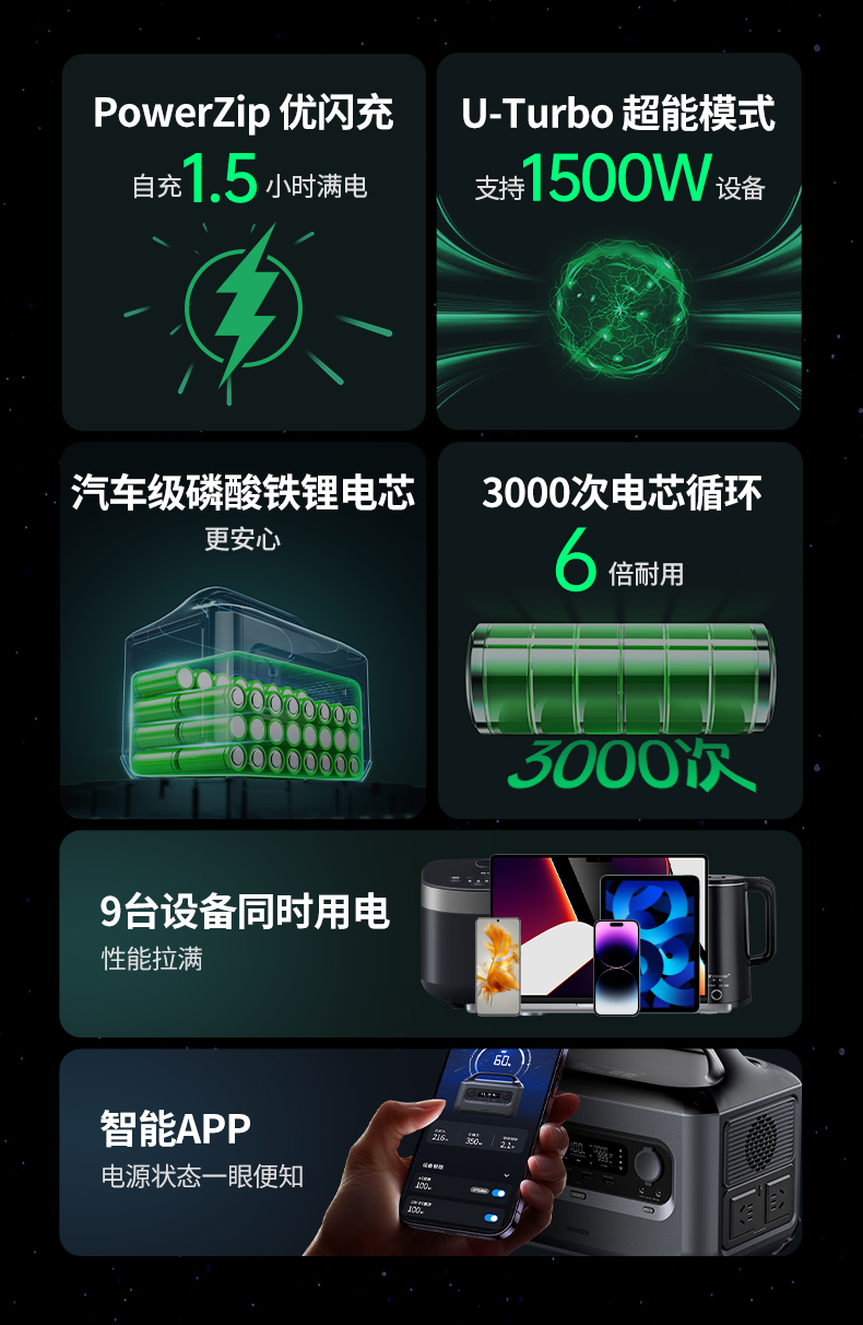 Outdoor energy storage，portable source，3c，red dot，