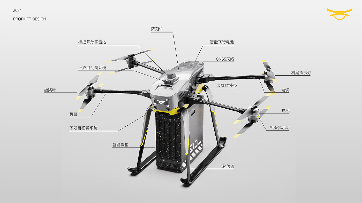 Collected Works · Industrial Design，