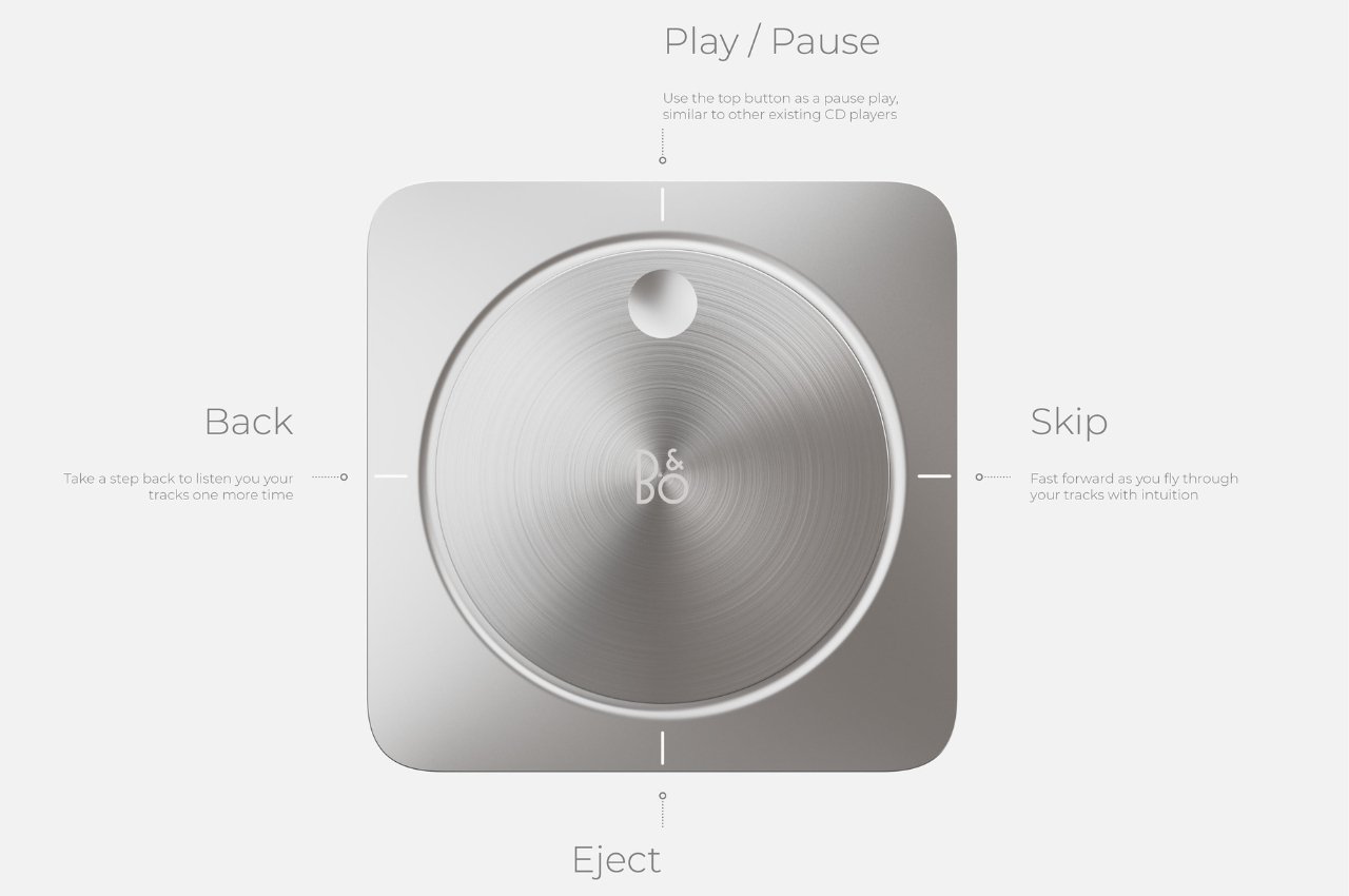 CD player，Bang & Olufsen，Generation Z，