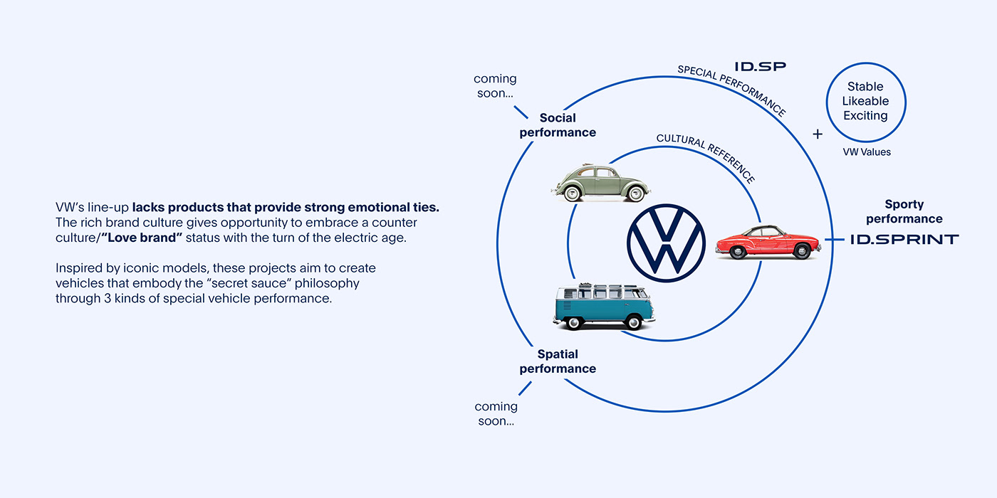 automobile，vehicle，public，industrial design，