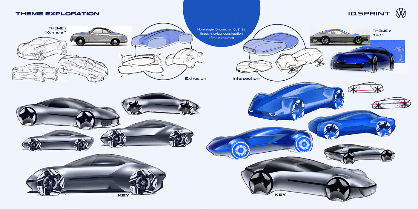 automobile，vehicle，public，industrial design，
