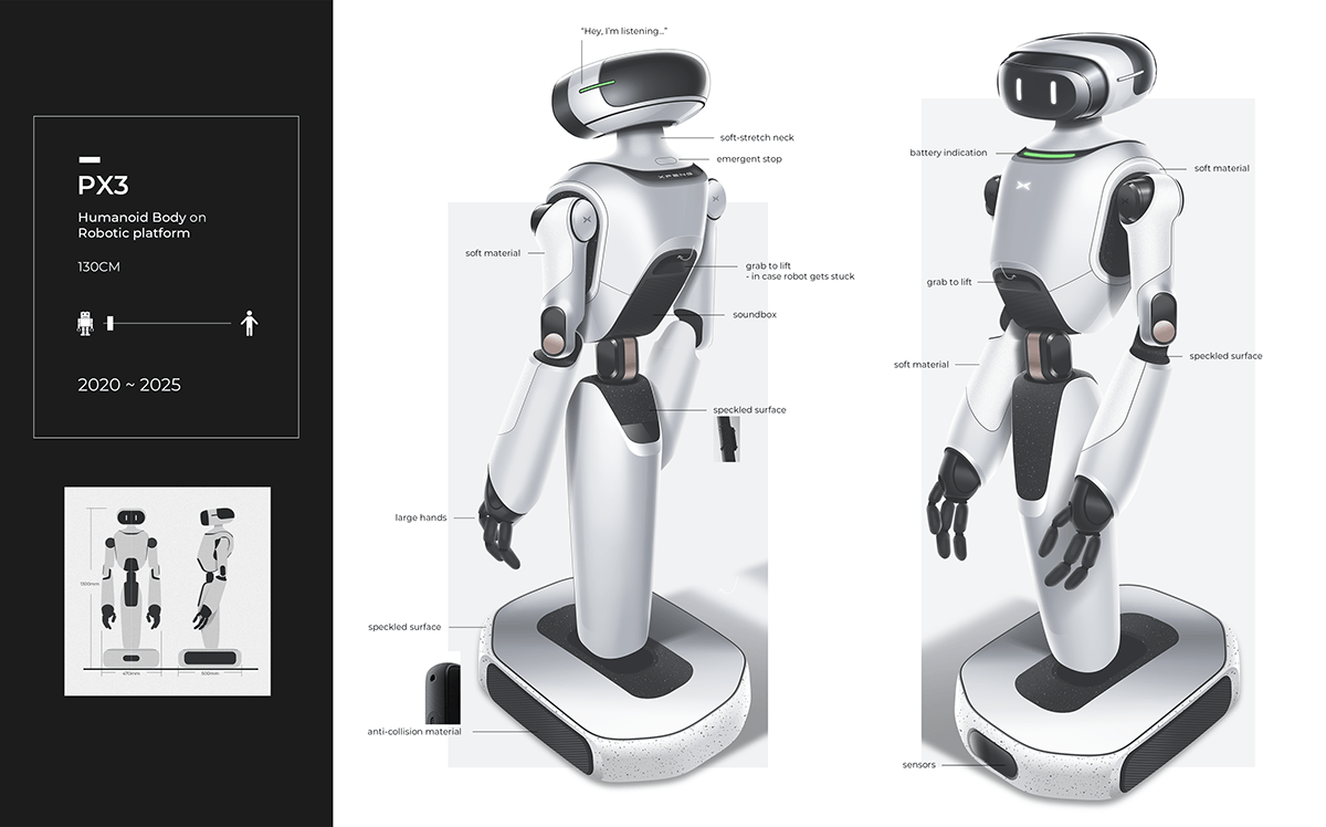 artificial intelligence，Digital，automation，PX3, PX5, PX7，