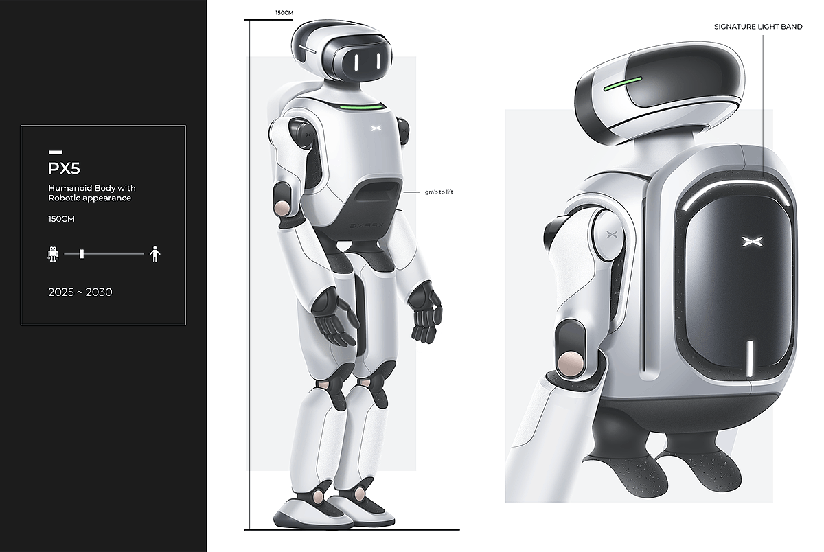artificial intelligence，Digital，automation，PX3, PX5, PX7，