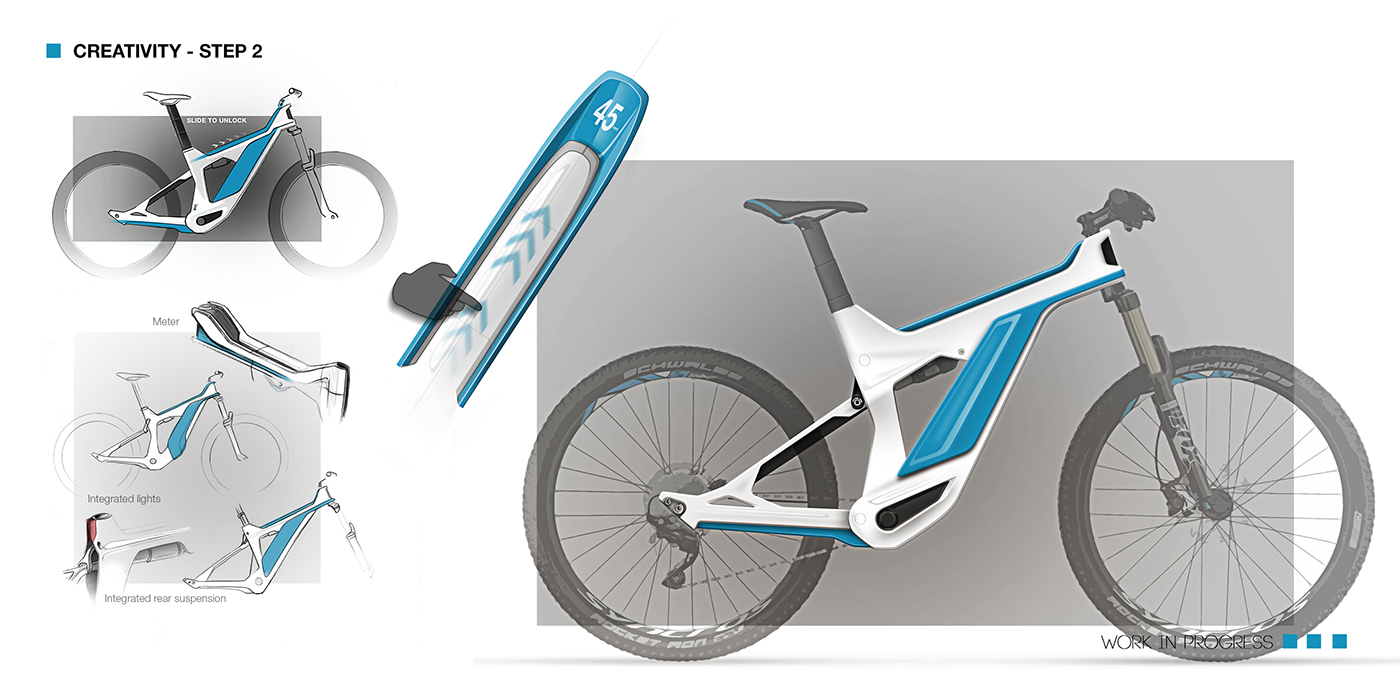BMW i0，Bicycle，BMW I series，