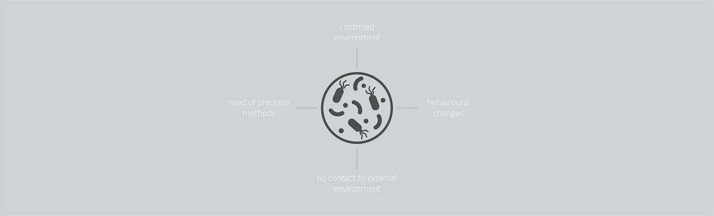 Yellow，thermometer，temperature measurement ，