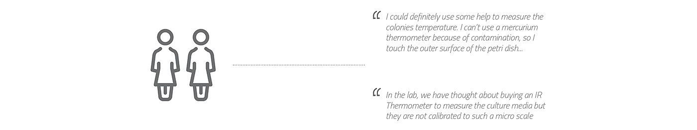 Yellow，thermometer，temperature measurement ，