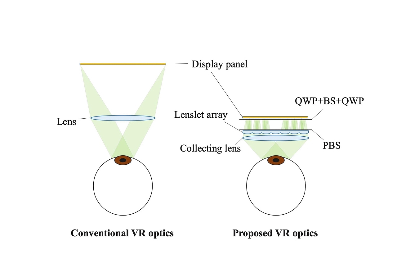 OLED，Lenslet Array，XR Glasses，ar，