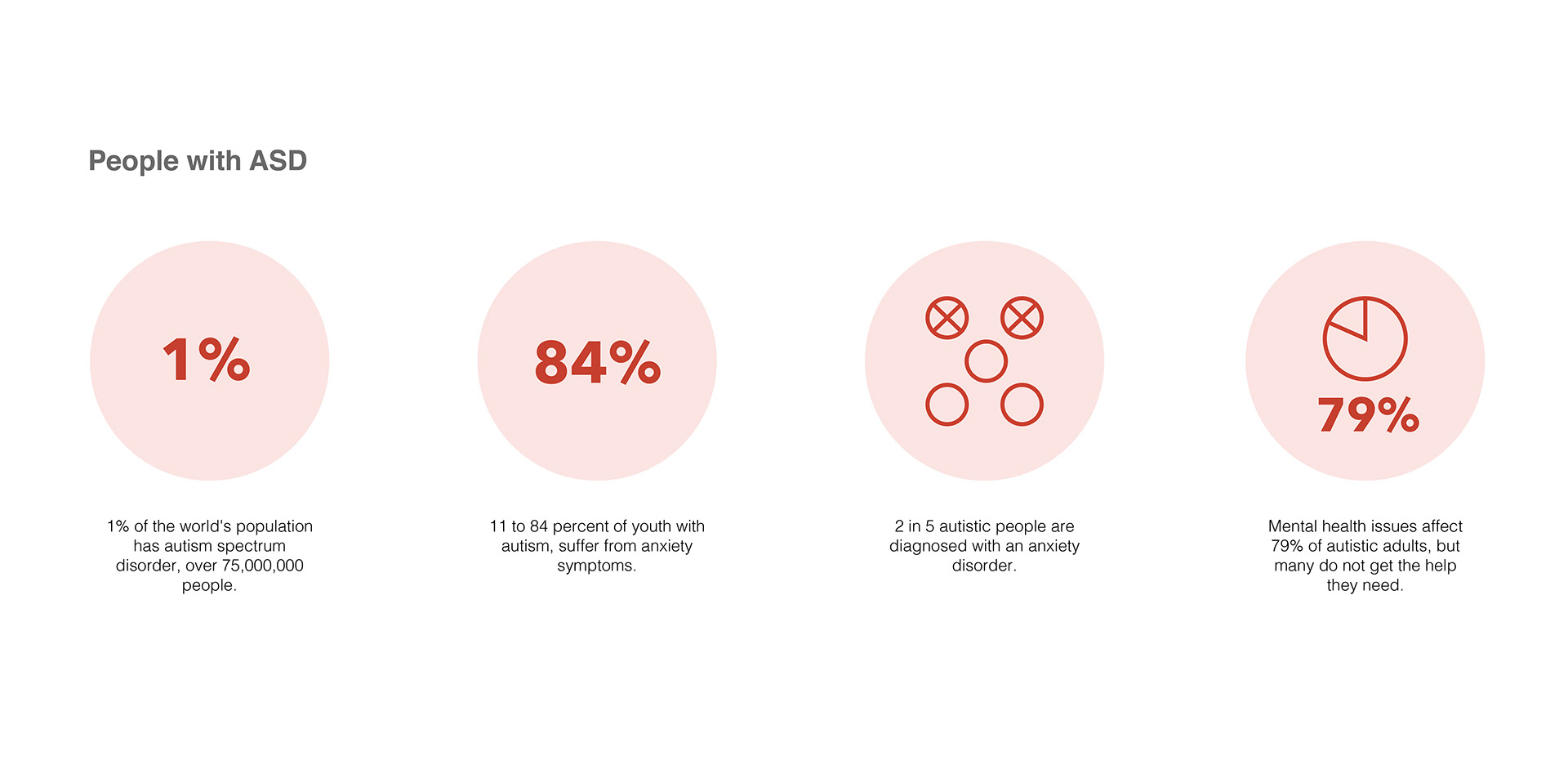 autism，Spectrum，product design，headset，