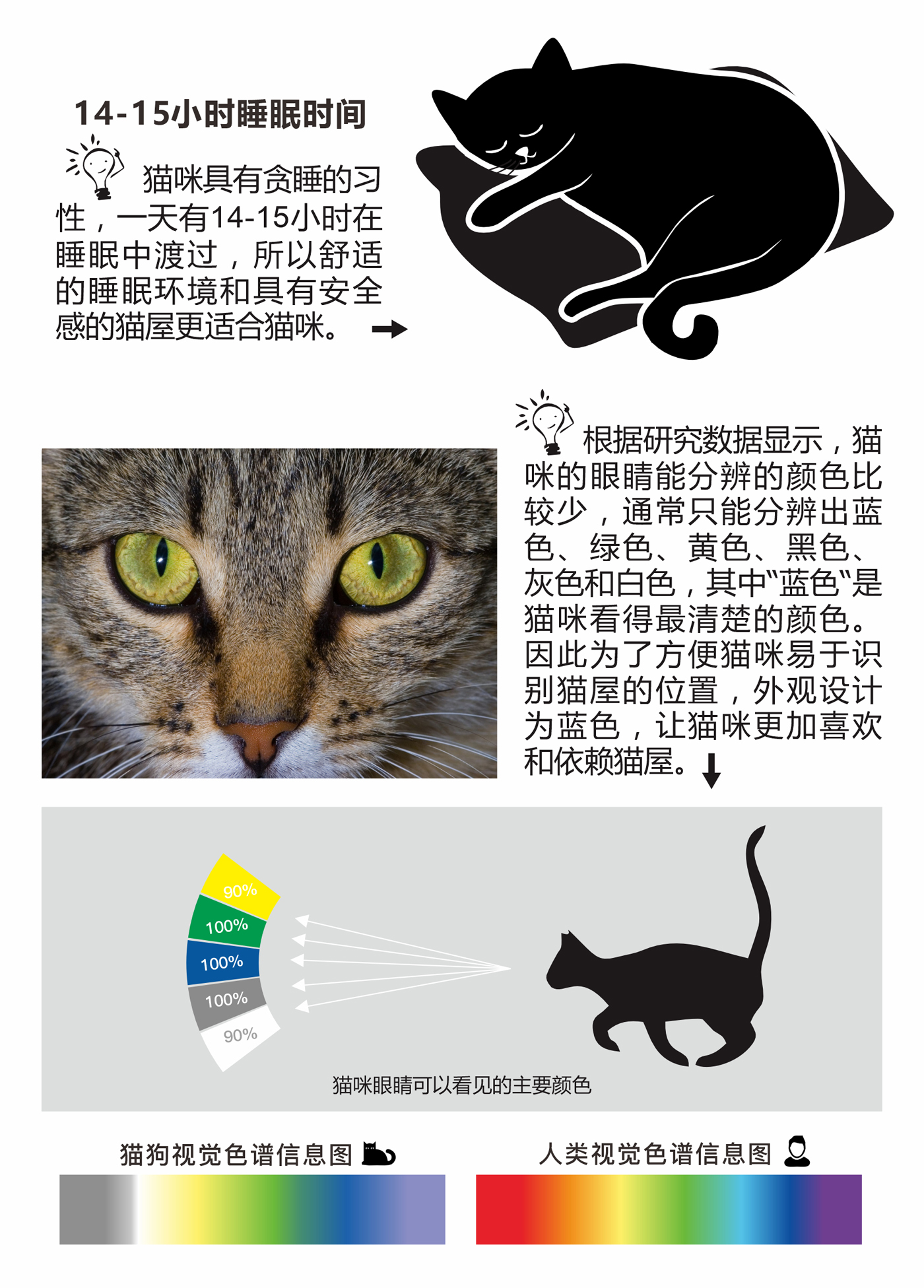 Pet Supplies & Pet，Pet feeder，Pet water feeder，Pet product design，Gold standard design，Xiong Muguo's Design Works，Environmentally friendly foldable cat house，Because of love and wisdom，