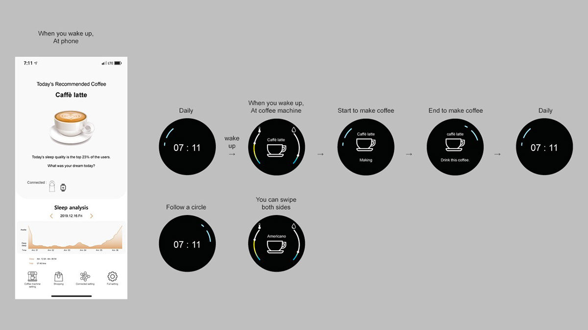 coffee capsule machine，Household Electric Appliances，small home appliances，Pro. Neo，