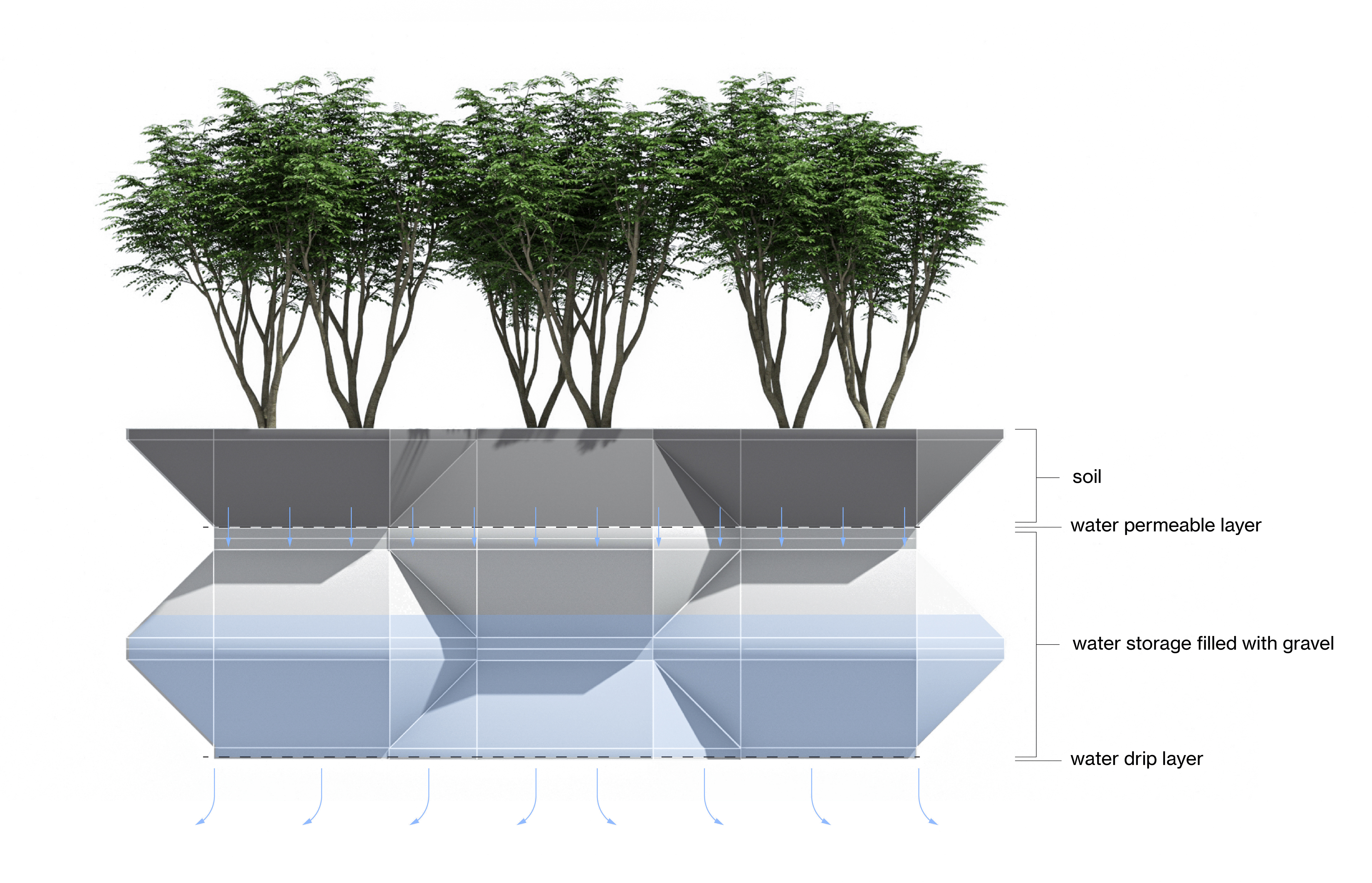 Design，outdoors，garden，system，modularization，
