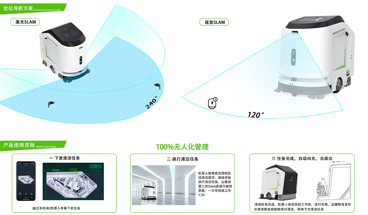 机器人，清洁，商场，物业，智能，