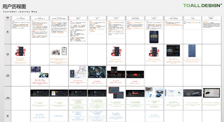 How does the future city digital magic cargo bay interact with humans?，