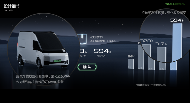 How does the future city digital magic cargo bay interact with humans?，